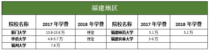 ؅^MBAԺУ2017-2018WMȅR