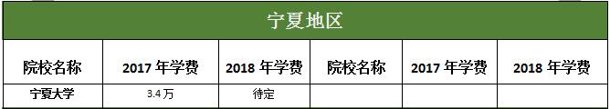 ĵ؅^(q)MBAԺУ2017-2018W(xu)M(fi)(du)ȅR