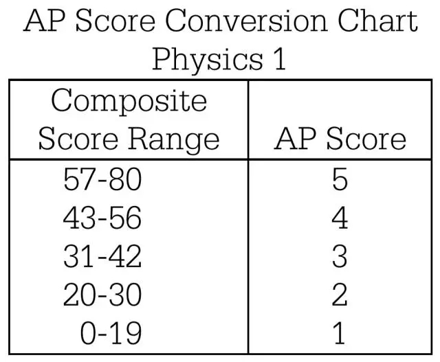 AP1ɿ