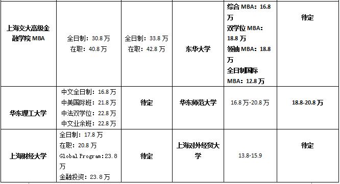 Ϻ؅^MBAԺУ2017-2018WMȅR