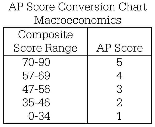 AP^(jng)W