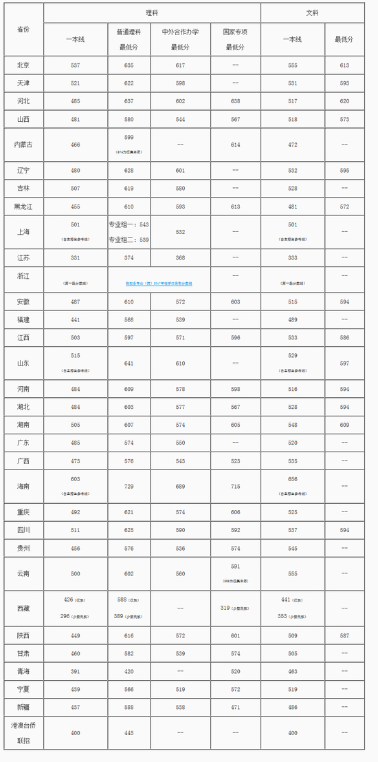 2017걱]늴Wڸʡȡ֔