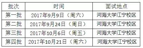 ӺW(xu)2018MBAA(y)ԇՈ(qng)ʽ_