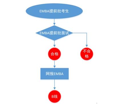 IW2018EMBAǰx