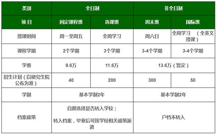 W(xu)2018MBA(jin)