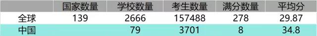 2017IBDPHWУɿ棡