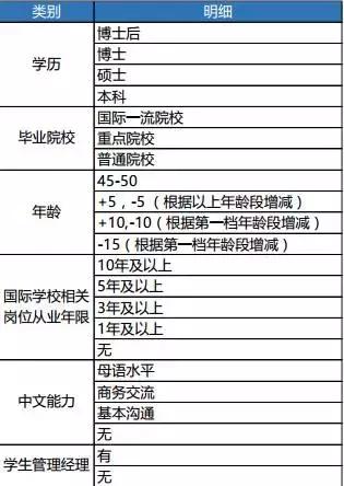 Ї(gu)(gu)HW(xu)Ун긣r߿_(d)50.3f(wn)Ԫ/