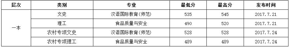 2017겳Wͨȡ֔(sh)(|һ)