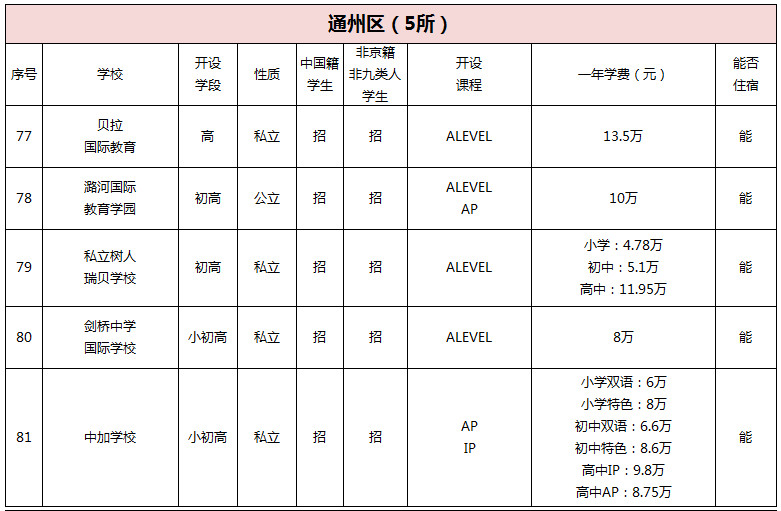 ͨ݅^(q)HW(xu)УϢR.jpg