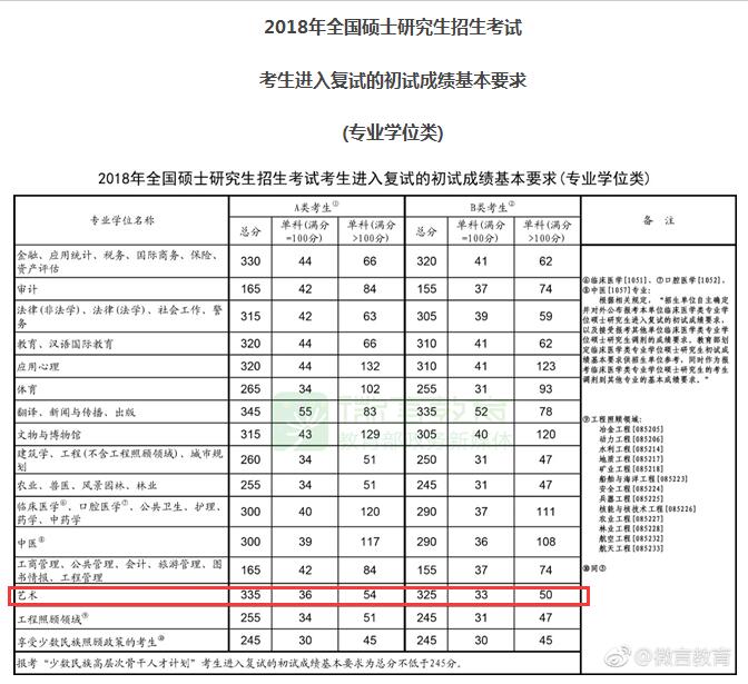 2018WIҾ