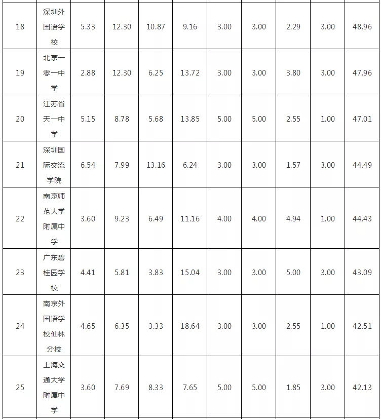 £2018WHWУTOP100l