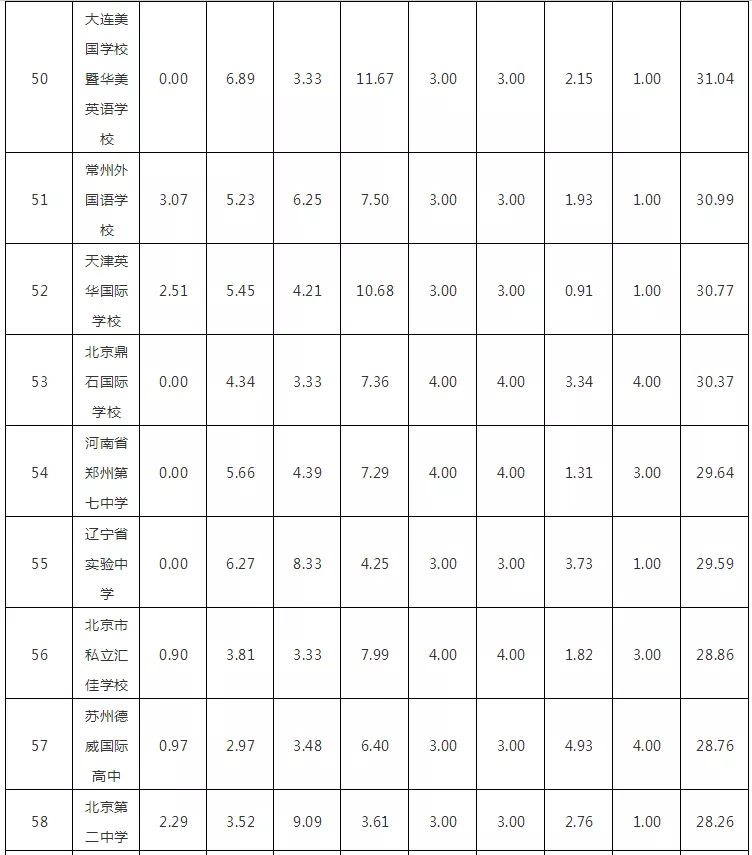 £2018WHWУTOP100l