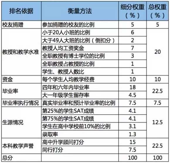 2019USNEWSWWʲô˴