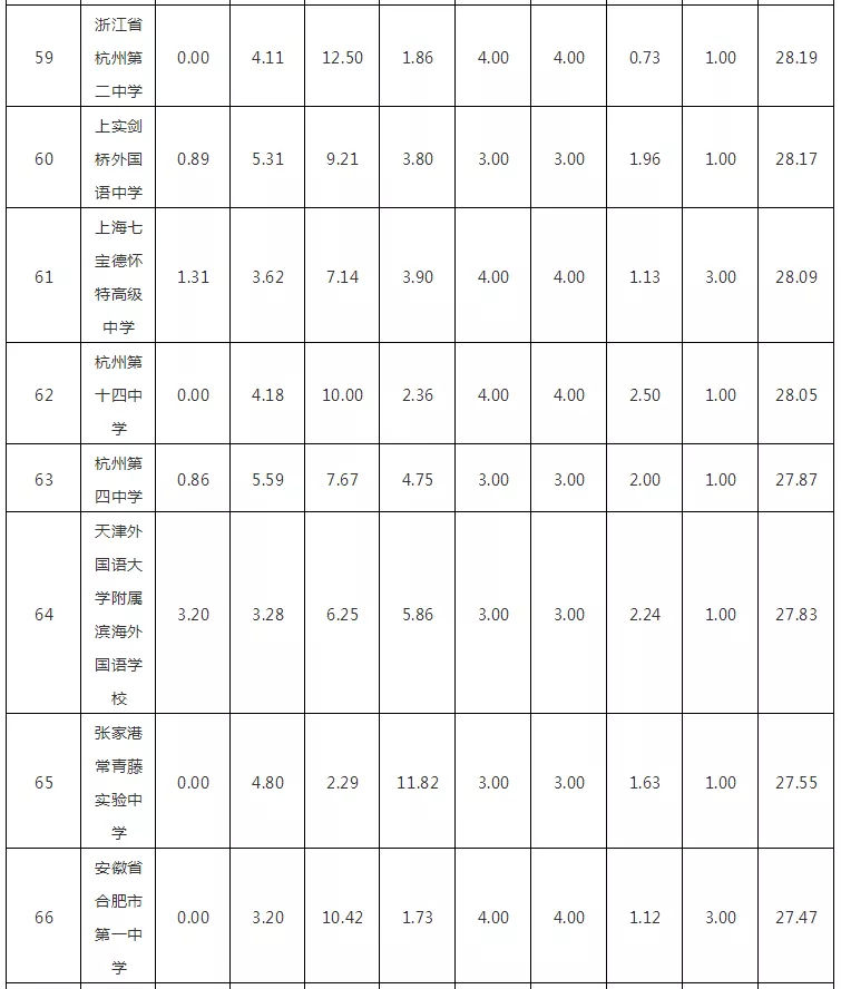 £2018WHWУTOP100l