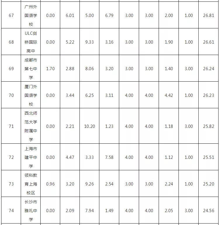 £2018WHWУTOP100l