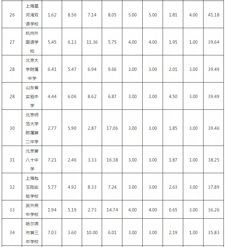 £2018WHWУTOP100l
