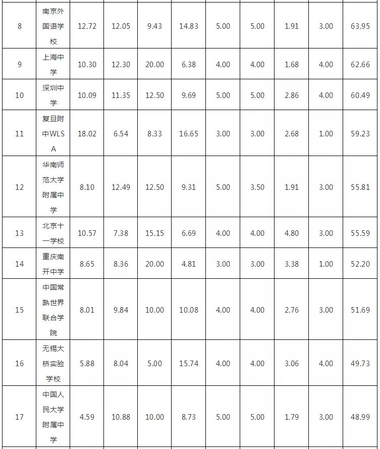 £2018WHWУTOP100l
