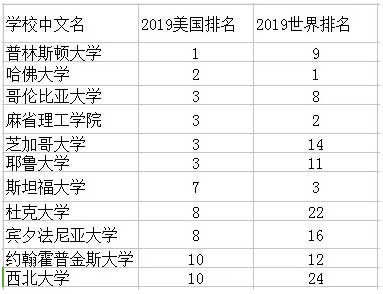 2019USNEWSWWʲô˴