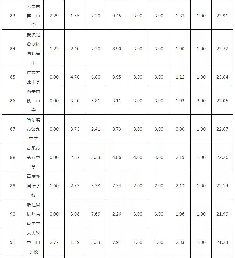 £2018WHWУTOP100l
