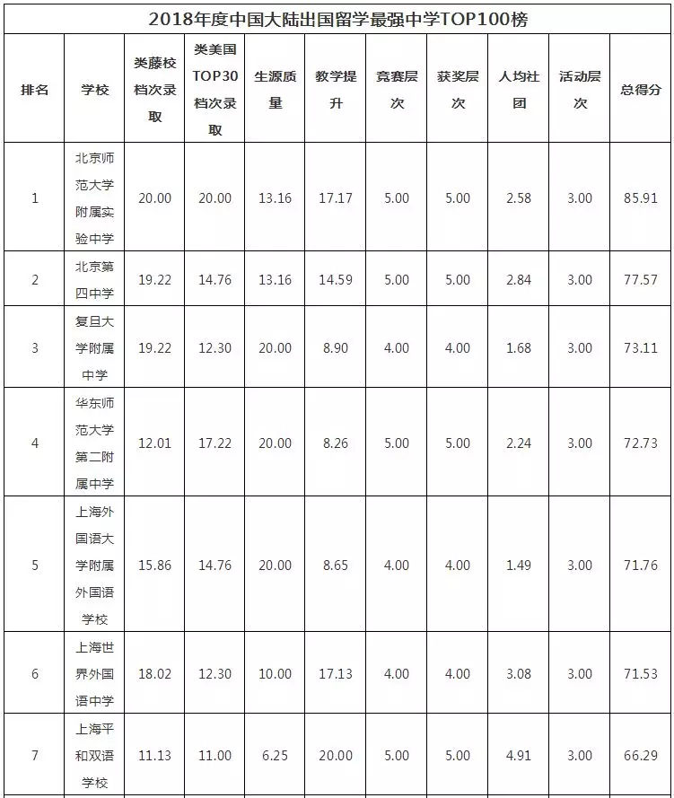£2018WHWУTOP100l