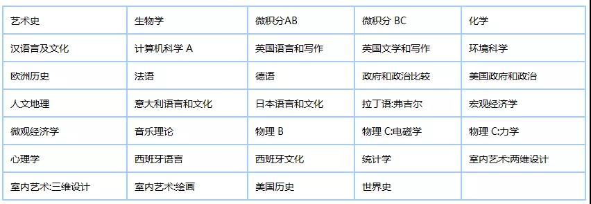 APn