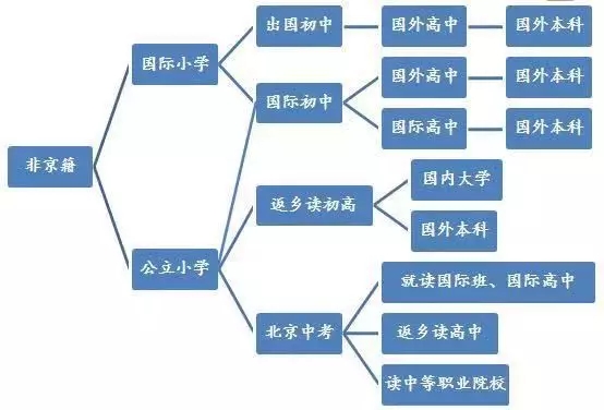 HWУ