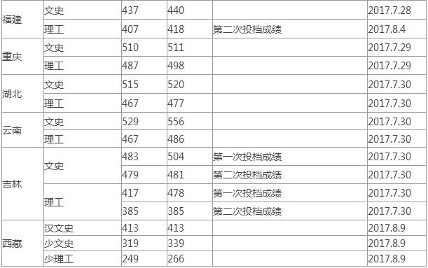 2017겳Wͨȡ֔(sh)(ʡ)4
