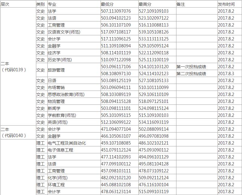 2017겳Wͨȡ֔(sh)(|)