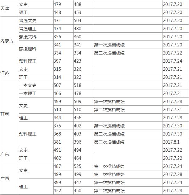 2017겳Wͨȡ֔(sh)(ʡ)2