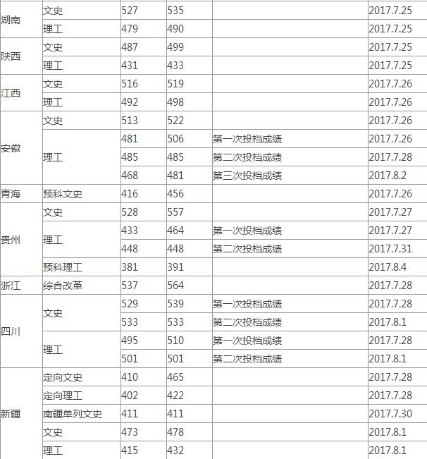 2017겳Wͨȡ֔(sh)(ʡ)3
