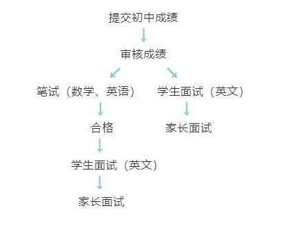 (gu)Hn
