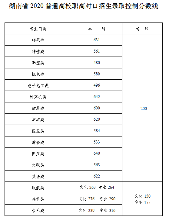 ʡ2020ͨУУߌ(du)ȡƷ?jn)?sh)(xin)
