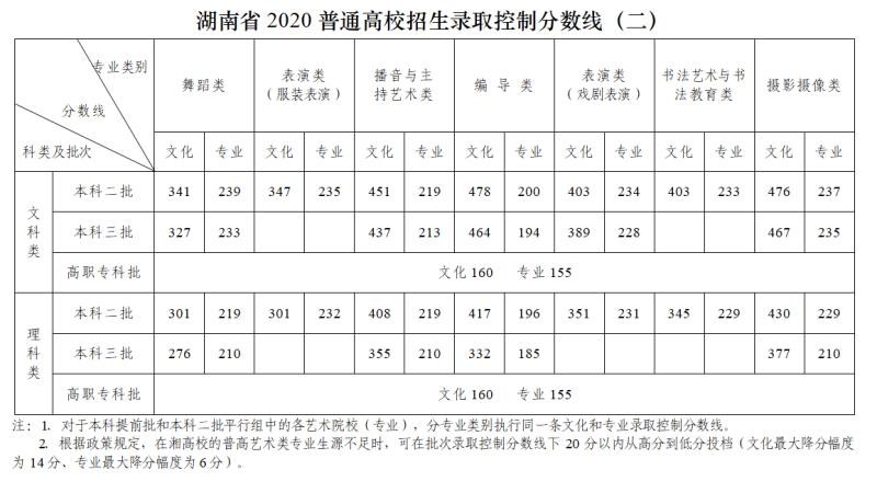 ʡ2020ͨУȡƷ?jn)?sh)(xin)()