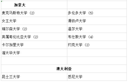 ʯHWУW