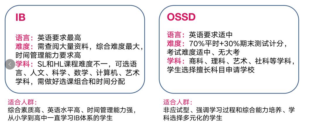 OSSDncIBn̅^e