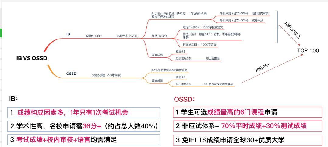 OSSDncIBn̅^e