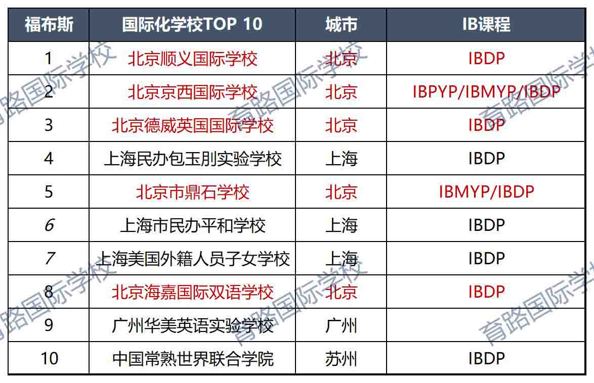 IBHW(xu)У