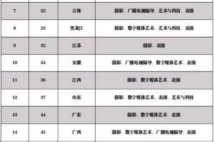 ̴WAWԺ2022ʡˇgIrg
