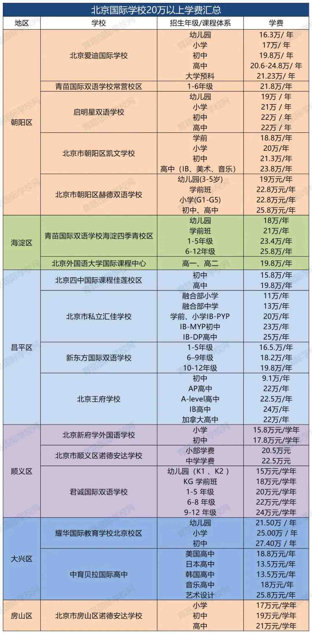 HW(xu)УW(xu)M(fi)