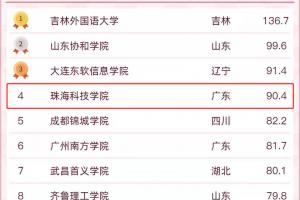 珠海科技學院2025年最新排名