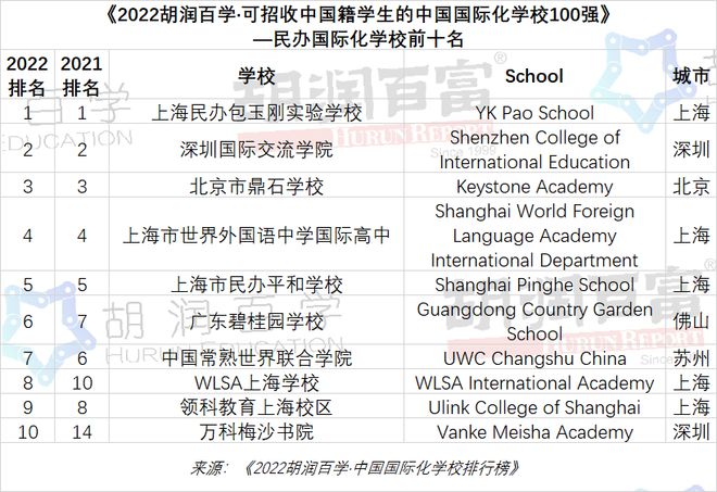2022ٌWЇHWУаǰ10