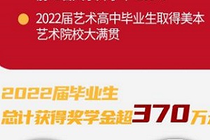 \HpZWУWɹô?\2022îIȡ݈R