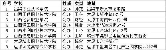  ɽӋ(j)㼼g(sh)c(yng)ÌI(y)ƌW(xu)УЎ  