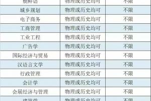 麣ƼWԺI(y)xҪʲô