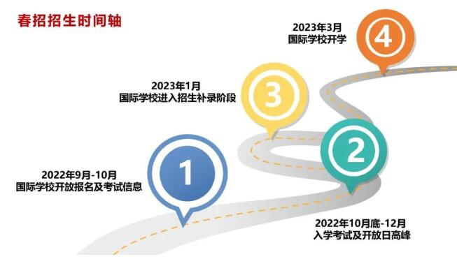 2023걱HW(xu)Уr(sh)g