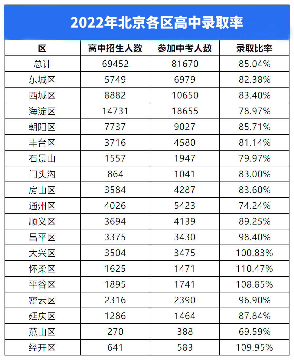 2022걱^ȡ