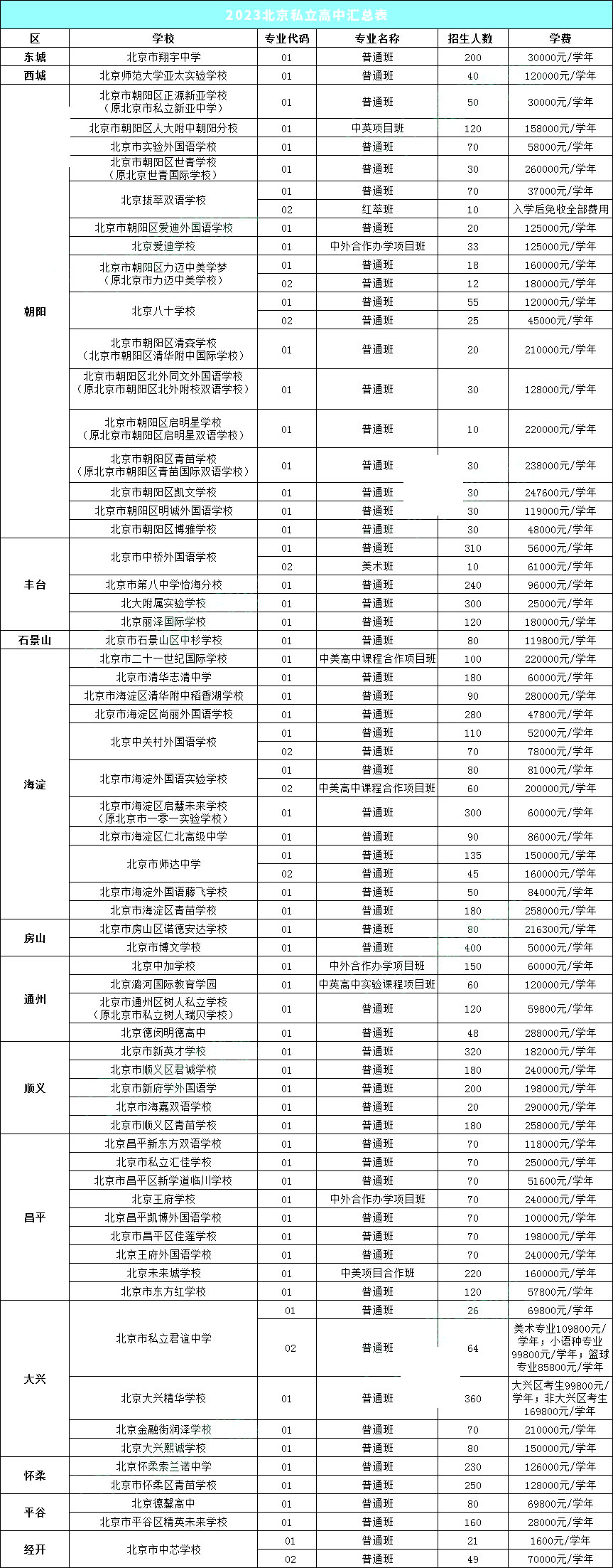 2023걱˽ЌWУRһ[
