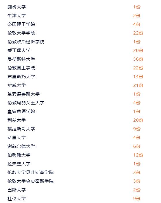 ӢŌW(xu)У2023ÌW(xu)W(xu)(sh)(j)-ӢW(xu)ȡ
