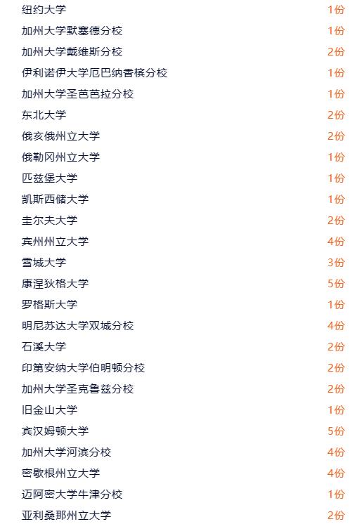 ӢŌW(xu)У2023ÌW(xu)W(xu)(sh)(j)-W(xu)ȡ