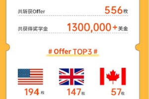 ؐH2023W(xu)ɹһ[556öOffer,1300,000(jing)W(xu)
